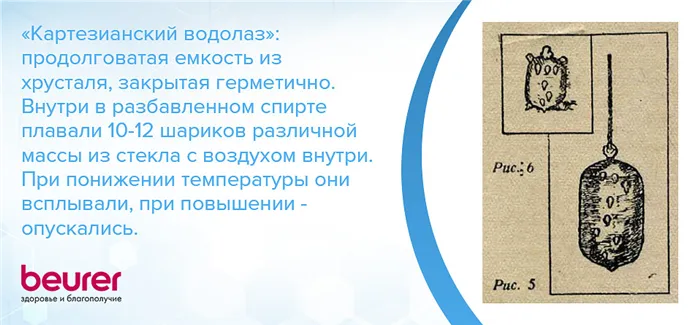 Картезианский водолаз: продолговатая емкость из хрусталя, закрытая герметично. Внутри в разбавленном спирте плавали 10-12 шариков различной массы из стекла с воздухом внутри. При понижении температуры они всплывали, при повышении - опускались.