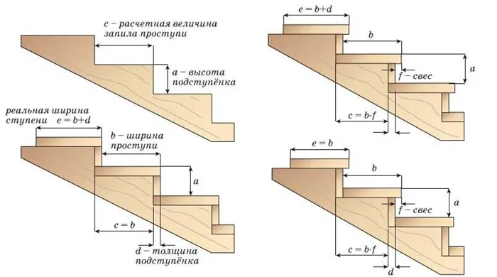  косоуры своими руками пошаговая инструкция