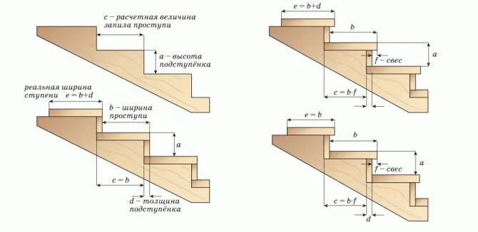 Лестница в современном исполнении на монокосуре