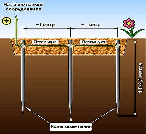 Заземление водонагревателя