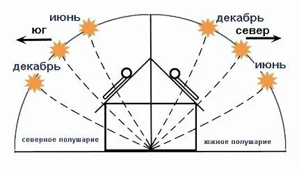 Структура солнечной батареи