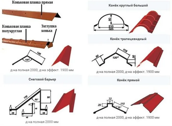 Разновидности коньков