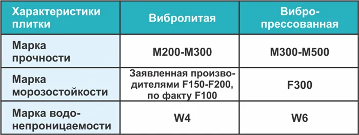 Таблица: Характеристики плитки