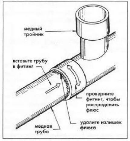 Низкотемпературный вариант пайки