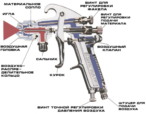 Схема краскопульта