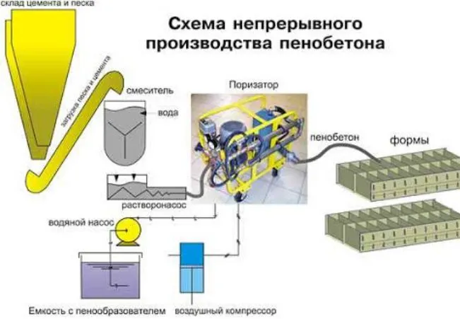 Калькулятор расчета котлована