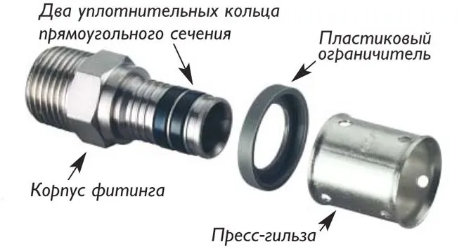 Устройство обжимного фитинга