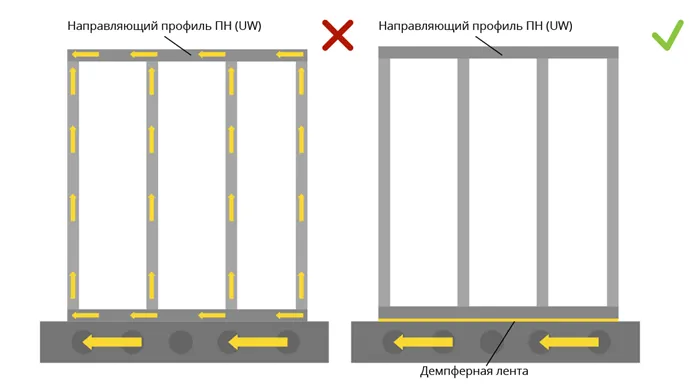 Распространение ударного шума с лентой и без нее