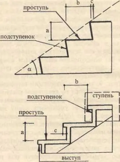 Разновидности лестницы