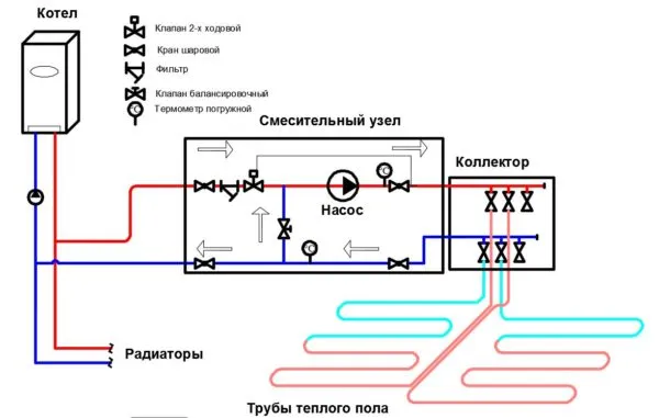 Решаем сложную задачу: как постелить линолеум в комнате с мебелью