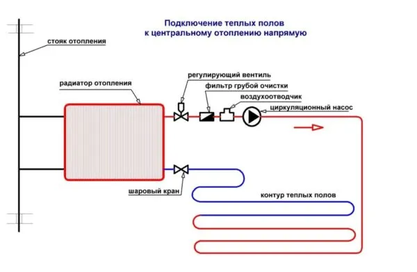 Подключение электрического теплого пола