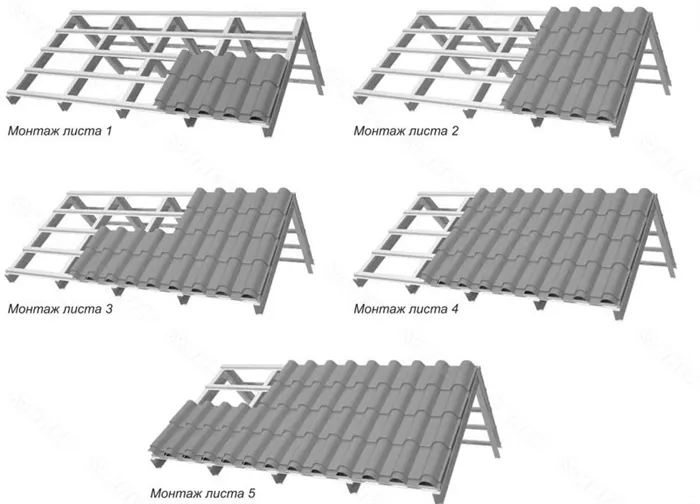 Схема монтажа листов металлочерепицы