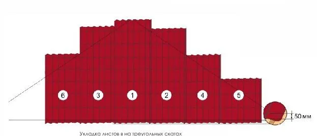 Укладка листов на треугольных скатах