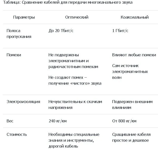 Как подключить домашний кинотеатр к компьютеру и ноутбуку: инструкция