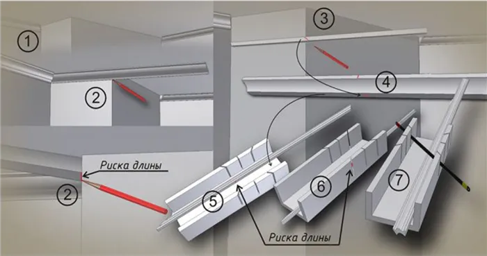Как обрезать потолочный плинтус в углах без стусла