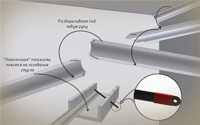 Как правильно вырезать угол на потолочном плинтусе