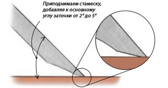 Заточка стамески при увеличении