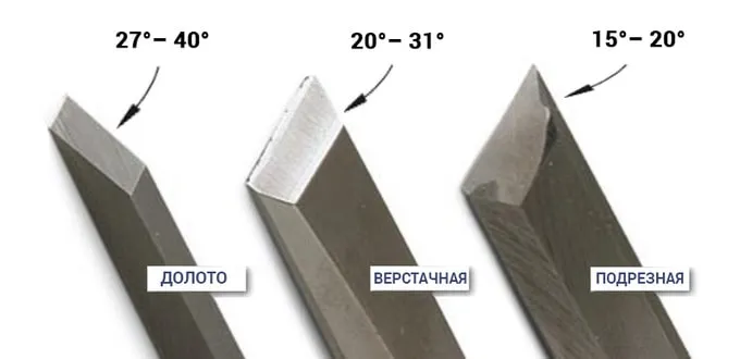 Правильный угол заточки стамески