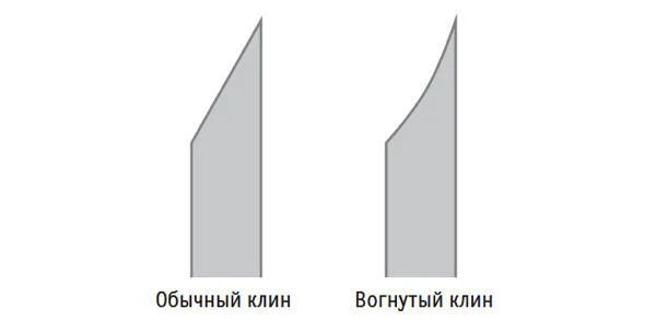 Варианты правильной заточки лезвий