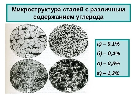 Типичные кривые растяжения