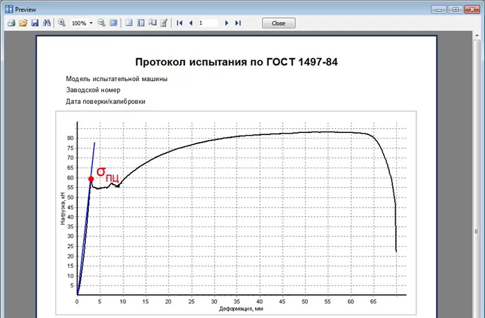 Предел пропорциональности