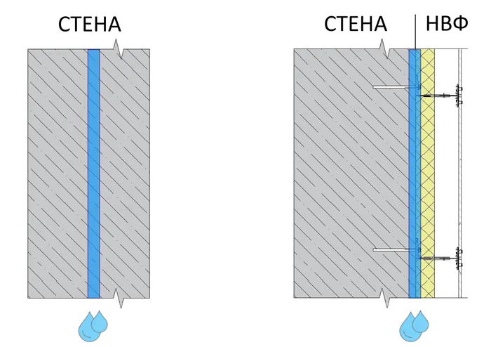 Точка росы в стене