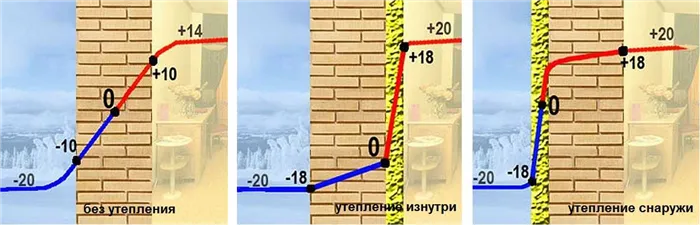 Как правильно заморозить стройку дома зимой: пошаговые рекомендации для различных этапов.