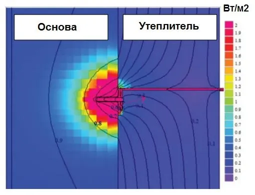 Стройка в зимний сезон: плюсы и минусы