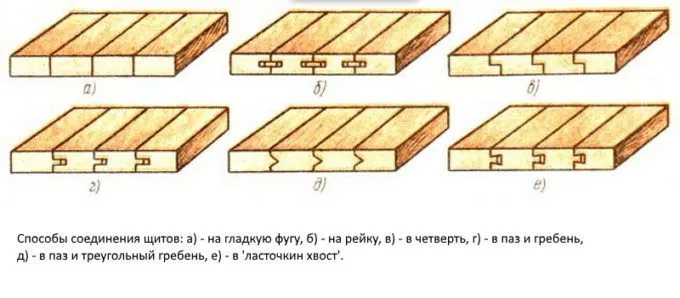 Сплачивание досок