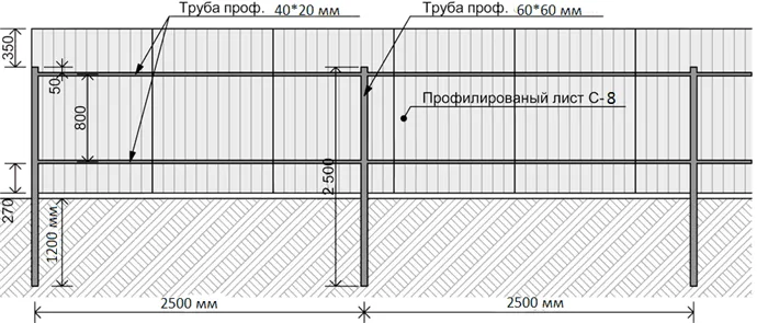 забор и профлиста своими руками