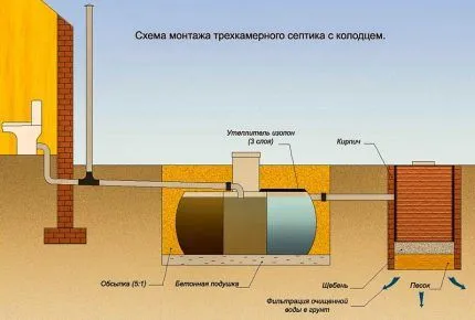 Крышка септика