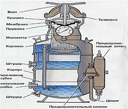 Схема устройства генератора