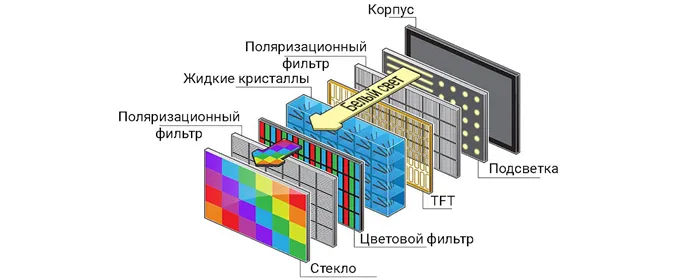 Предтеча кинескопа