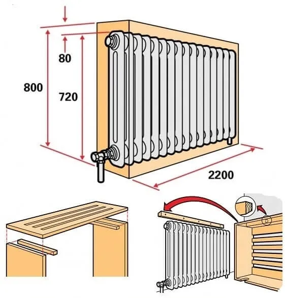 Экраны для радиаторов своими руками: изучаем варианты