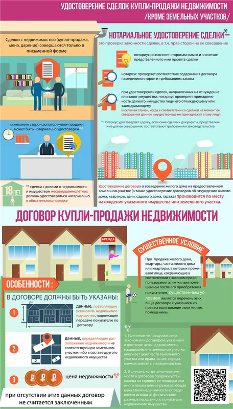 Сделки купли-продажи недвижимости