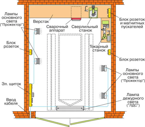 Рис. 1. Общая схема размещения электроборудования гаража и мастерской