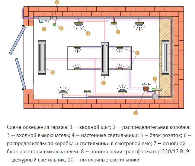 Вариант проекта освещения в гараже