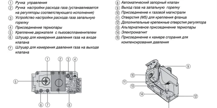 Схема устройства газовой автоматики sit 710