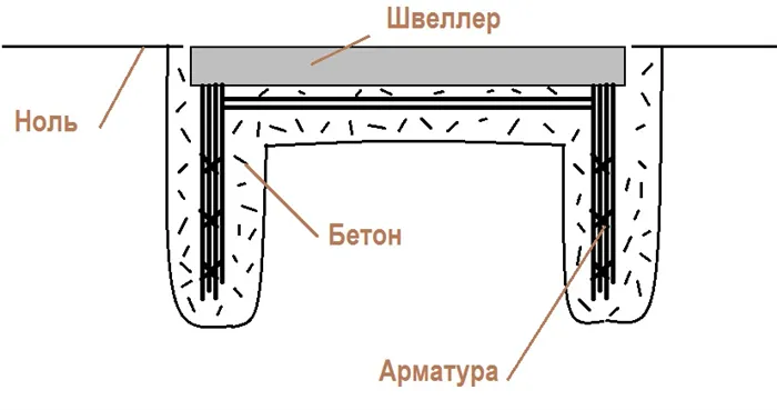 Закладная для откатных ворот