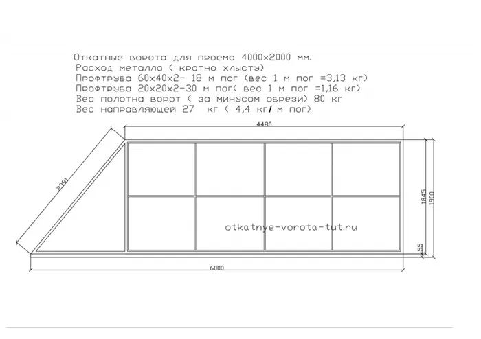 Расчет откатных ворот