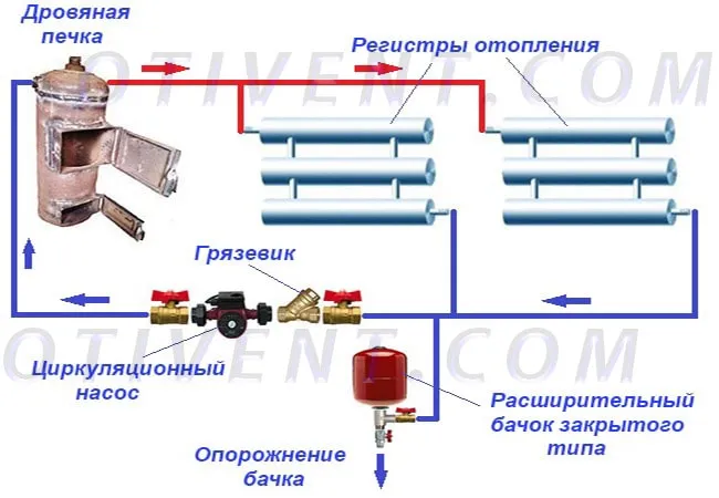 Как подключить печь с водяным контуром к регистрам отопления