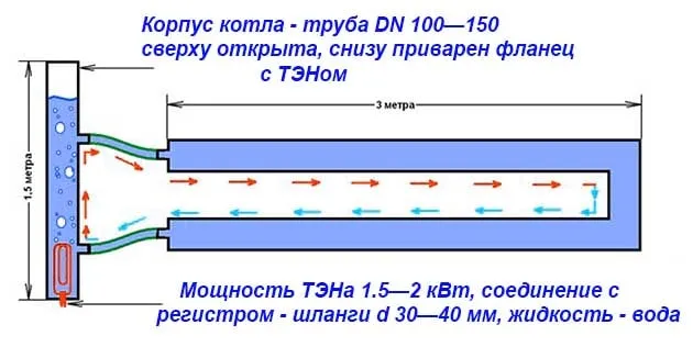 Чертеж самодельного электрокотла с ТЭНом