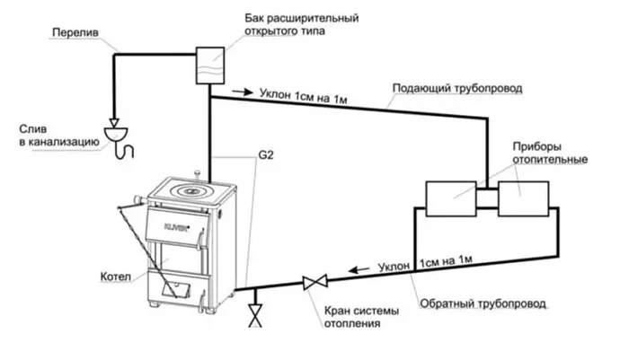 Буржуйка с водяным контуром