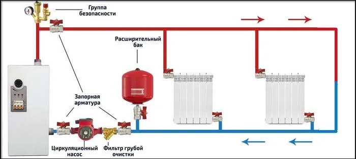 устройство отопления на основе отопительного котла