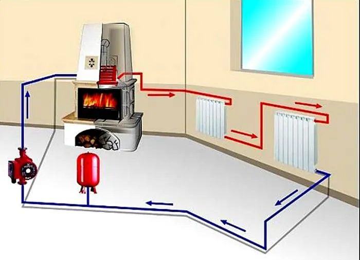 Схема водяного отопления
