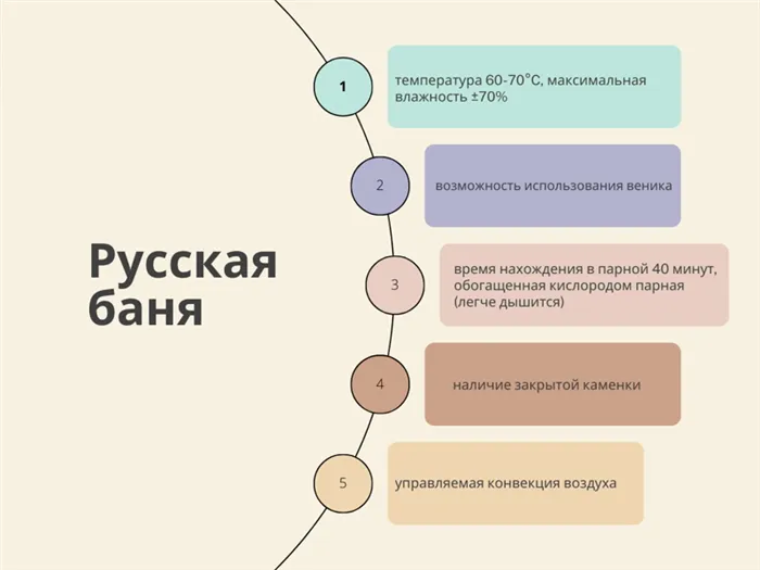 Характерные особенности для русской бани