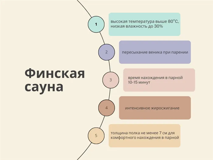 Особенности финской сауны