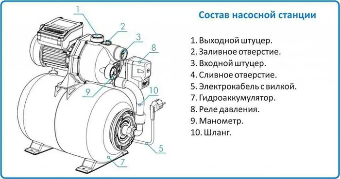 насосная станция состав