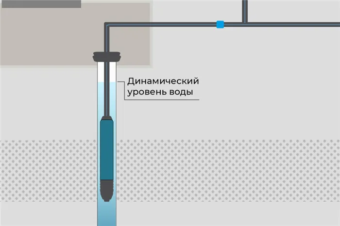 Показатель динамического уровня воды в источнике