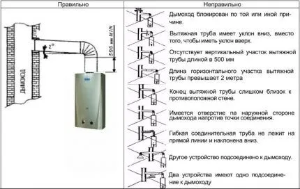 Требования для дымохода